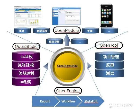 基于源码的软件架构恢复 开源软件架构_基于源码的软件架构恢复_06